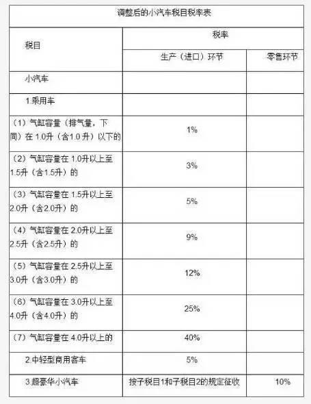 該項通知一發(fā)布，網(wǎng)友們可謂是操碎了心，有人甚至還算過一筆賬，根據(jù)公式：應納稅額=銷售額×(生產(chǎn)環(huán)節(jié)稅率+零售環(huán)節(jié)稅率)