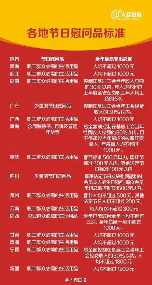 中央明確了！元旦、春節(jié)這些福利可以有！