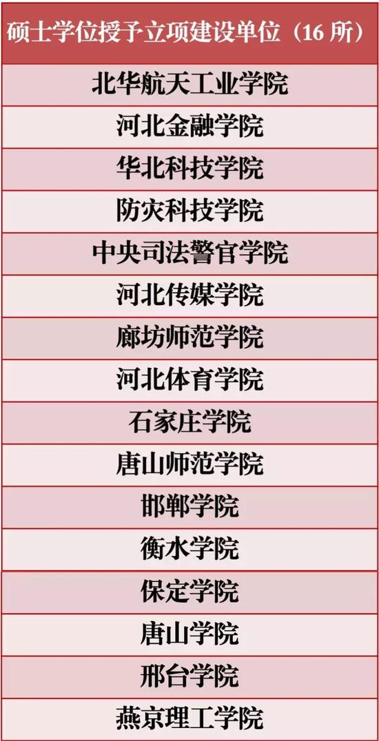 碩士學(xué)位授予立項(xiàng)建設(shè)單位。